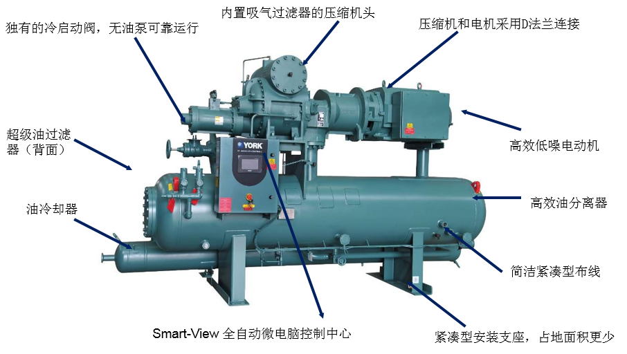 機組外形結構圖